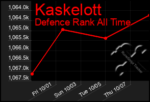 Total Graph of Kaskelott