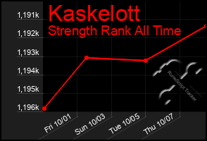 Total Graph of Kaskelott