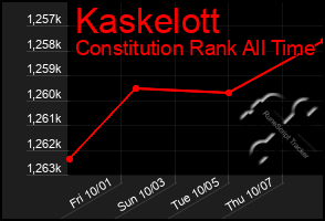 Total Graph of Kaskelott