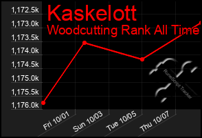 Total Graph of Kaskelott