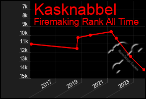 Total Graph of Kasknabbel