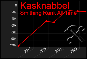 Total Graph of Kasknabbel