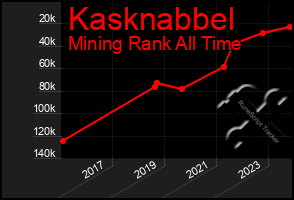 Total Graph of Kasknabbel