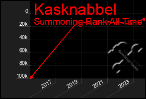 Total Graph of Kasknabbel