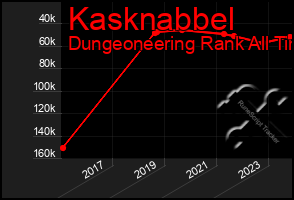 Total Graph of Kasknabbel
