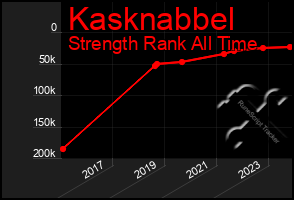 Total Graph of Kasknabbel