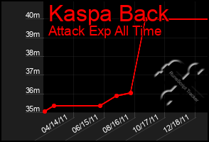 Total Graph of Kaspa Back