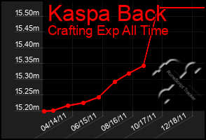 Total Graph of Kaspa Back