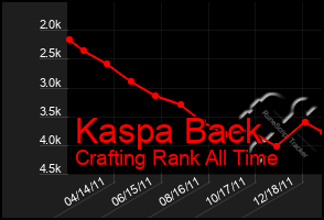 Total Graph of Kaspa Back