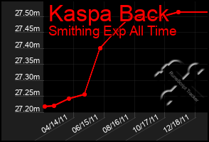 Total Graph of Kaspa Back