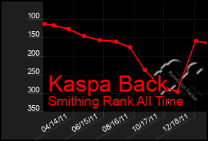 Total Graph of Kaspa Back