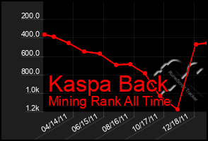 Total Graph of Kaspa Back