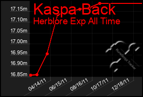 Total Graph of Kaspa Back