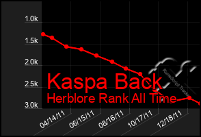 Total Graph of Kaspa Back