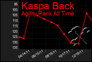 Total Graph of Kaspa Back