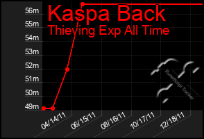 Total Graph of Kaspa Back