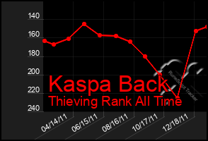 Total Graph of Kaspa Back