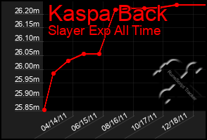 Total Graph of Kaspa Back