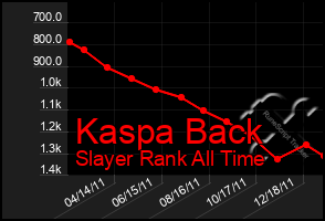 Total Graph of Kaspa Back