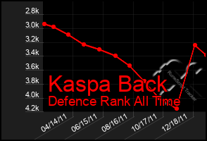 Total Graph of Kaspa Back