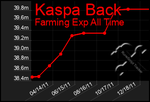 Total Graph of Kaspa Back