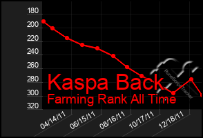 Total Graph of Kaspa Back