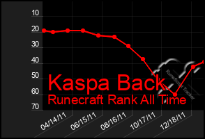 Total Graph of Kaspa Back