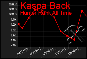 Total Graph of Kaspa Back