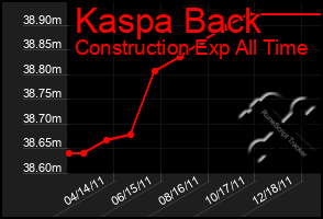 Total Graph of Kaspa Back