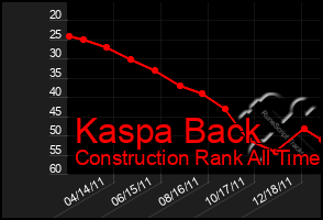 Total Graph of Kaspa Back