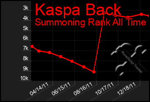 Total Graph of Kaspa Back