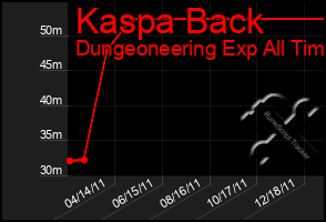 Total Graph of Kaspa Back