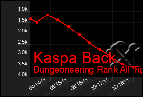 Total Graph of Kaspa Back