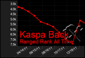 Total Graph of Kaspa Back