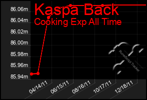 Total Graph of Kaspa Back