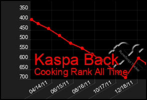 Total Graph of Kaspa Back