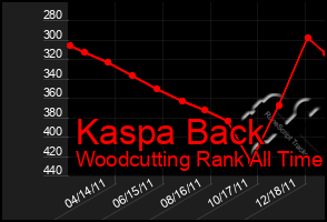 Total Graph of Kaspa Back