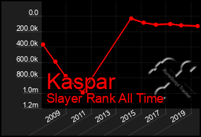 Total Graph of Kaspar