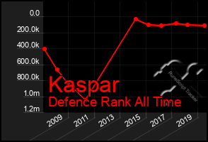 Total Graph of Kaspar