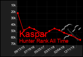 Total Graph of Kaspar