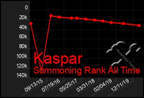 Total Graph of Kaspar