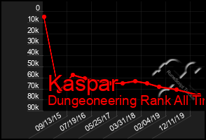 Total Graph of Kaspar