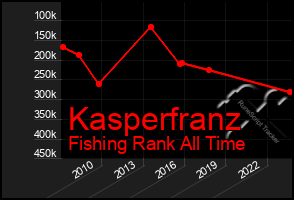Total Graph of Kasperfranz