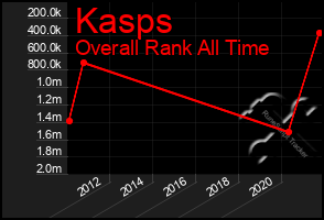 Total Graph of Kasps