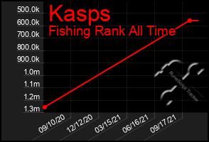 Total Graph of Kasps