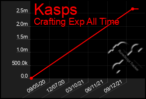 Total Graph of Kasps