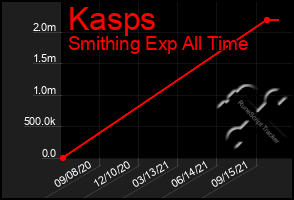 Total Graph of Kasps