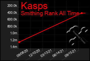 Total Graph of Kasps