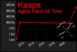 Total Graph of Kasps