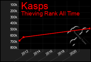 Total Graph of Kasps